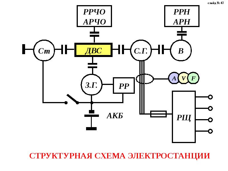 Структурная схема электростанции