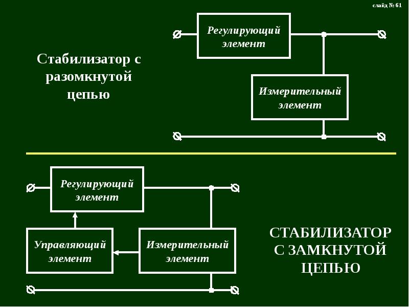 Стабилизаторы напряжения презентация