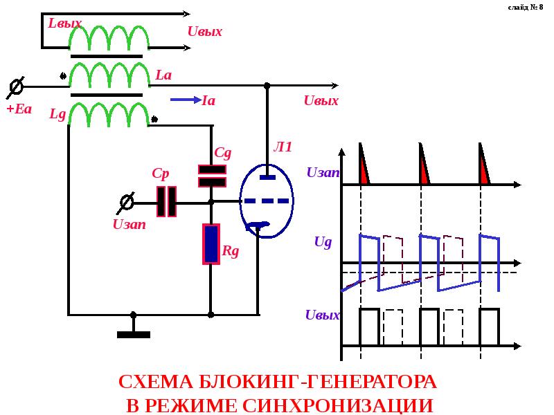 Диаграмма работы блокинг генератора