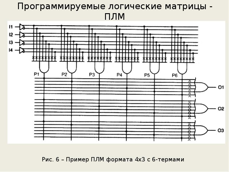 Как сделать проверку матрицы. Матрица ПЛМ. Программируемая логическая матрица. Программируемая логическая матрица классификация. Программируемая логическая матрица Уго.