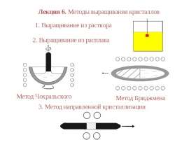 Методы выращивания кристаллов