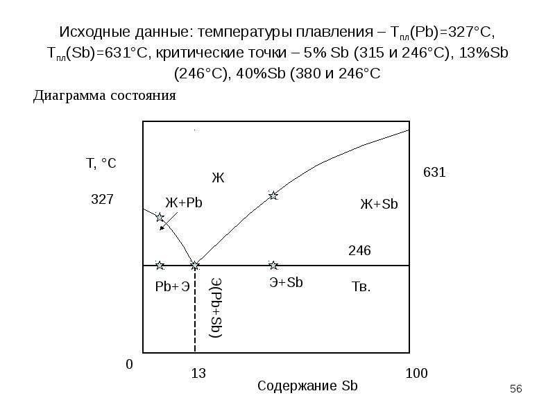 Диаграмма состояния материаловедение