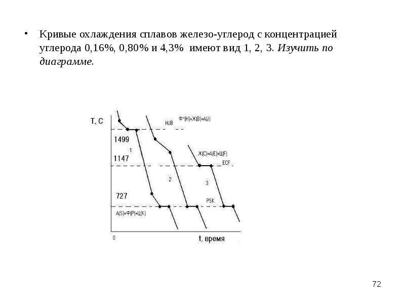 Сплав 2 углерода. Кривая охлаждения железо углерод 0.1. Кривые охлаждения сплавов материаловедение. Кривая охлаждения железо углерод 4.3. Кривая охлаждения железо углерод 0.4.