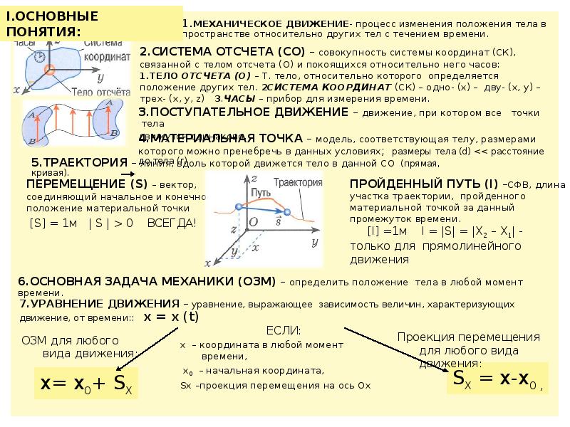 Изменение с течением времени положения. Движение тела в пространстве. Изменение положения тела. Процесс изменения положения тела в пространстве. Изменение перемещения тела в пространстве.