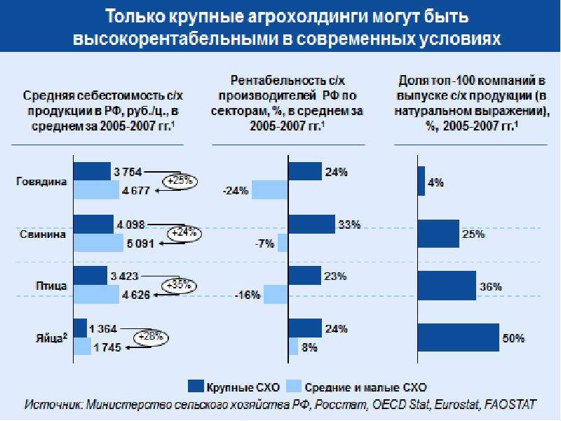 Влияние вступления россии в вто на экономическое развитие страны презентация