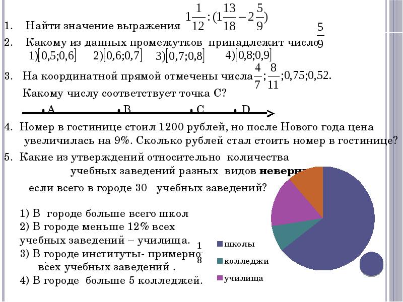 Какому из данных промежутков принадлежит число 2