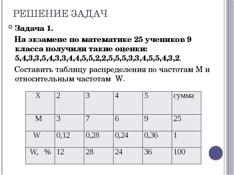 Таблица 19 вероятность и статистика 7 класс