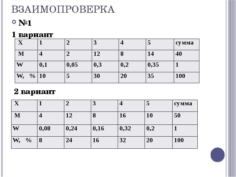 Таблица с вариантами ответов