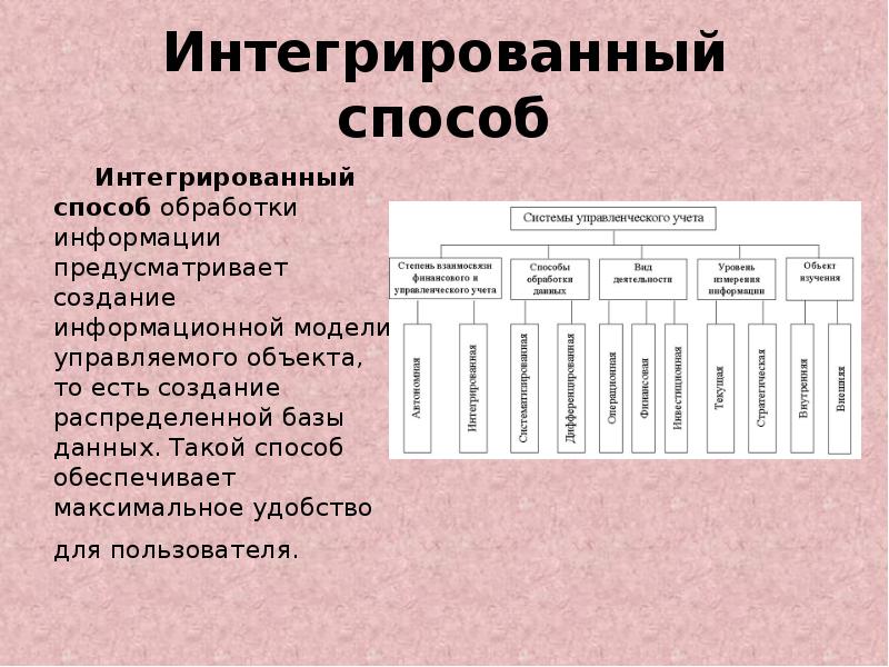 Какие способы обработки вы знаете