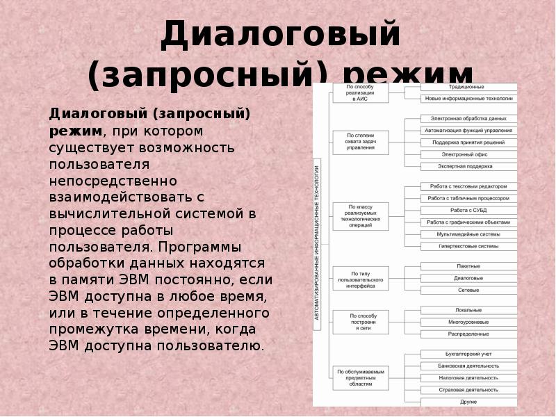 Программы обрабатывают данные. Диалоговый режим обработки данных это. Режимы обработки информации. Режимы и способы обработки данных. Диалоговый режим автоматизированной обработки информации.