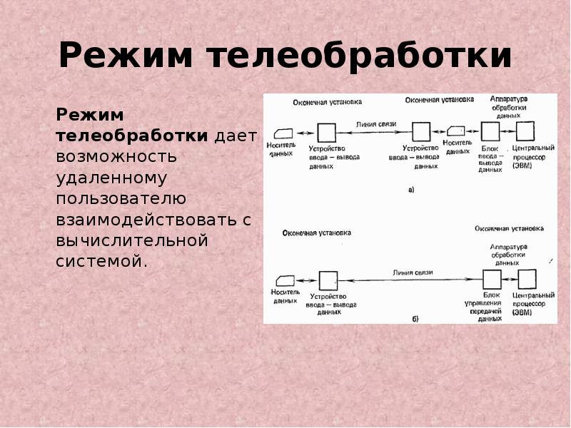 Режим системы