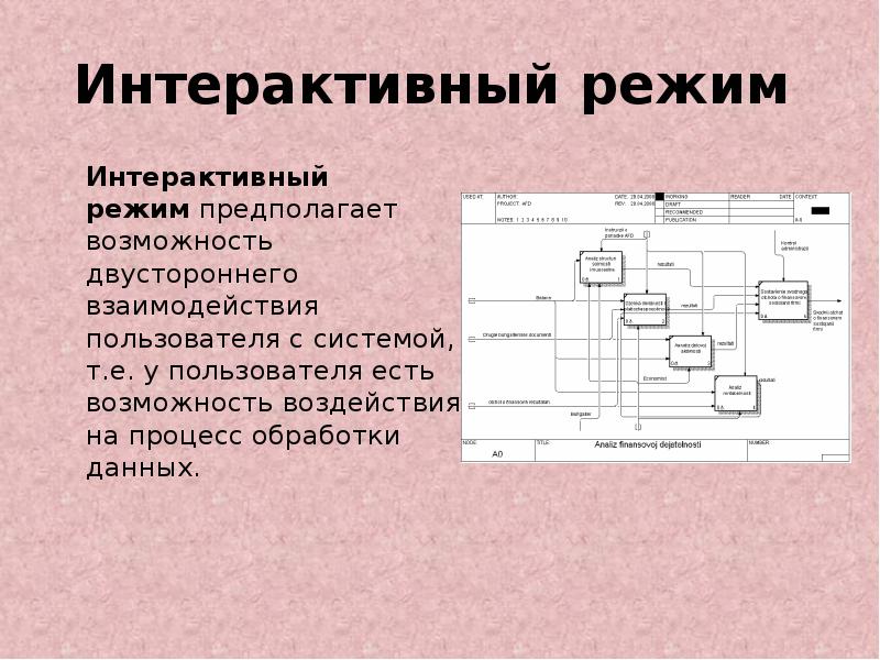 Интерактивный диалоговый режим