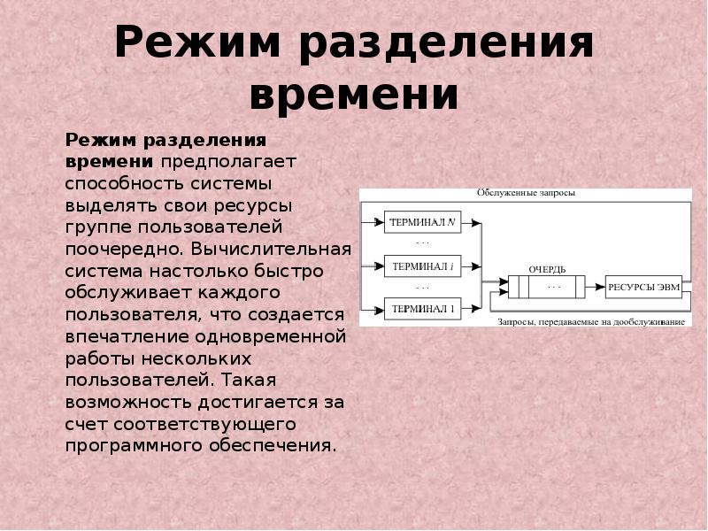 Режим реального времени это. Режим разделения времени. Режимы работы вычислительных систем. Системы разделения времени ОС. ОС разделения времени примеры.