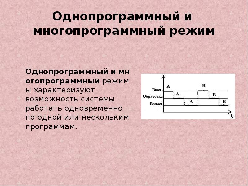 Какие существуют режимы