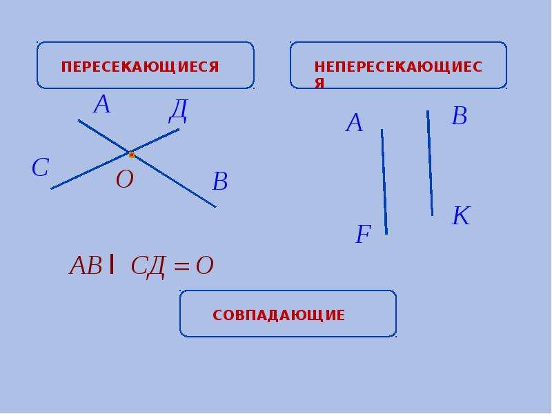 Пересечься. Пересекающиеся прямые. Пересекающиеся и непересекающиеся линии. Пересекающимися прямыми. Пересекающиеся лучи и непересекающиеся.