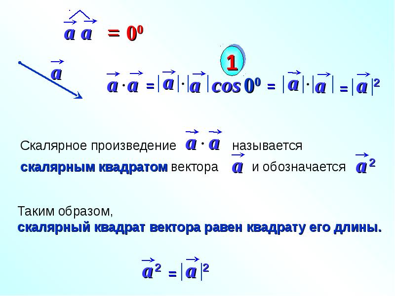 Векторы 9 класс презентация