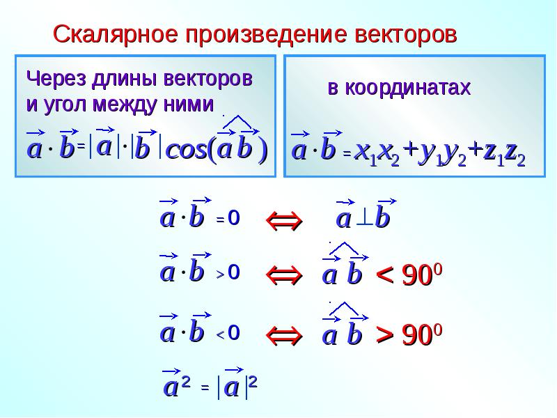 Найти скалярное произведение векторов на координатной плоскости