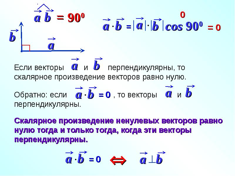 Скалярное произведение 2 формулы. Скалярное произведение векторов равен 0 тогда. Скалярное произведение векторов CA И CB. Произведение двух векторов равно нулю. Скалярное произведение двух векторов равно 0.