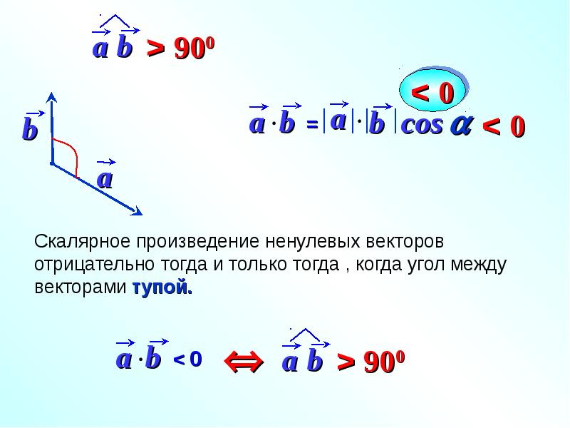 Скалярное произведение векторов 0