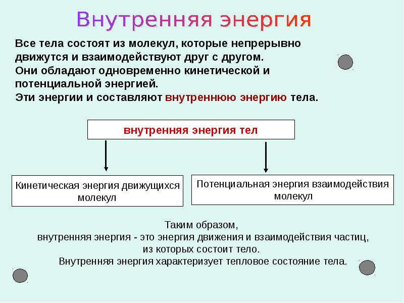 Какой способ изменения внутренней энергии изображен на картинке