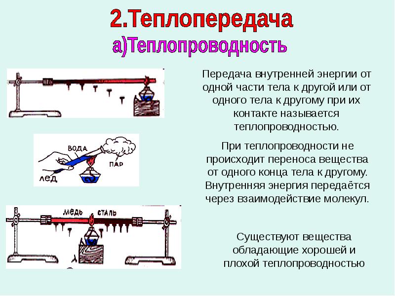 Повышение внутренней энергии. Способы передачи внутренней энергии. Передача энергии теплопроводности. Закон сохранения внутренней энергии. Внутренняя энергия способом теплопередачи.