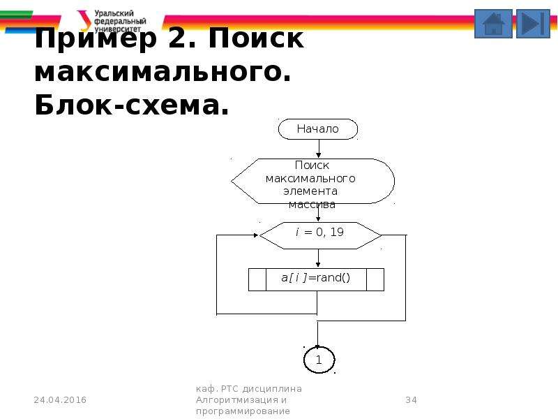 Максимальный блок