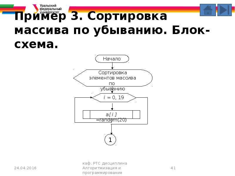 Блок схема сортировки массива