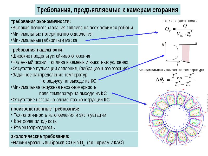 Камеры сгорания гту презентация