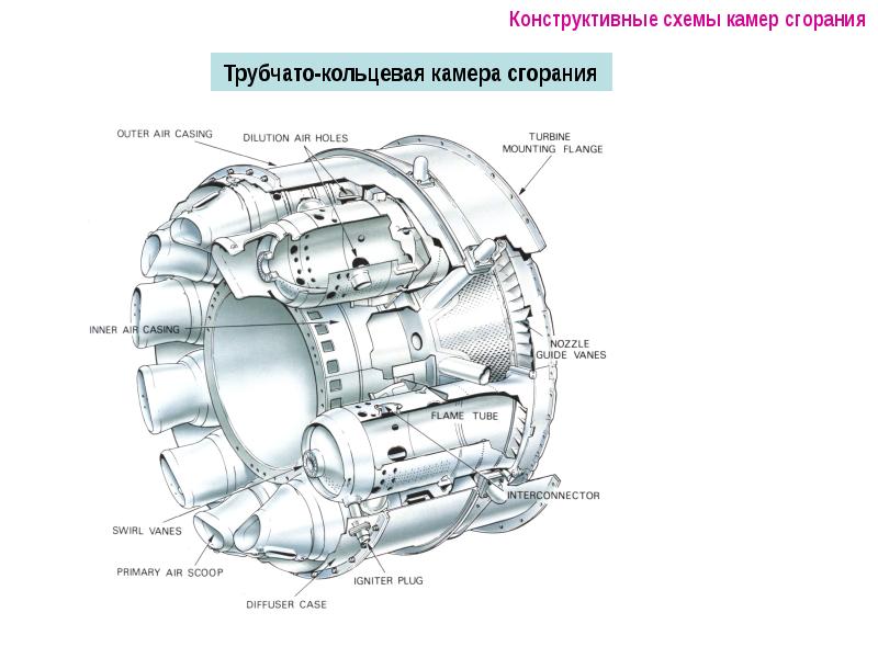 Схема камеры сгорания