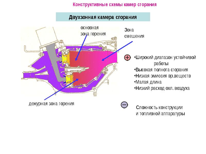 Схема камеры сгорания