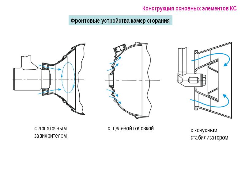 Схема камеры сгорания гту