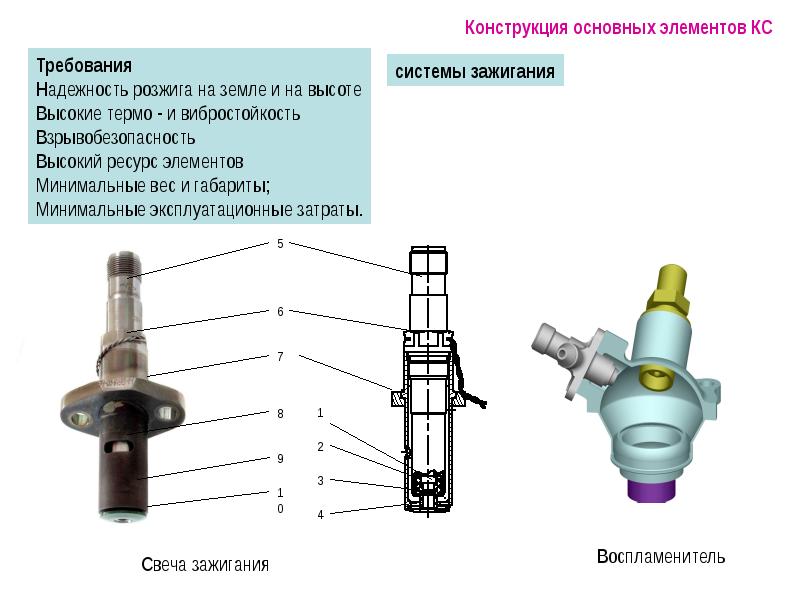 Камеры сгорания гту презентация