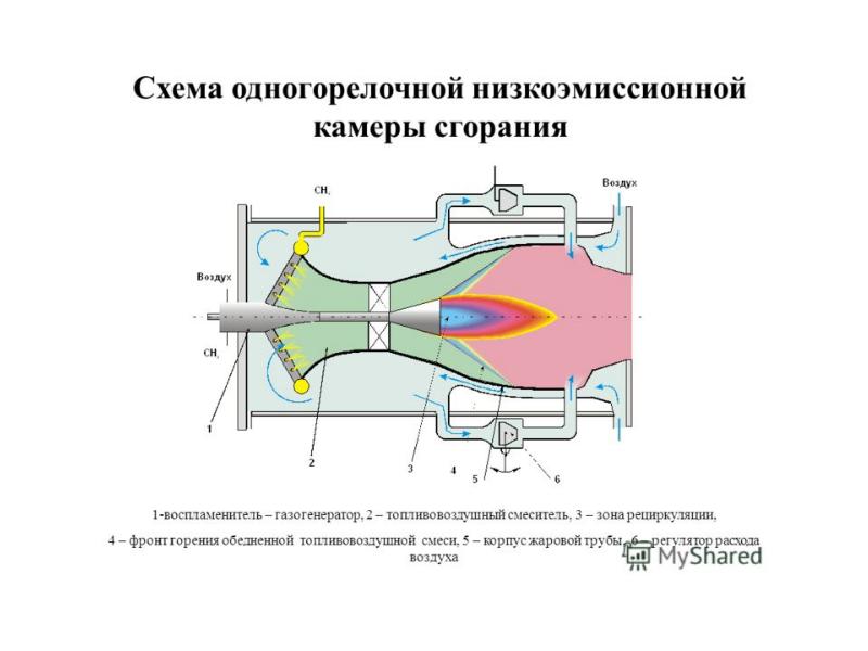 Камеры сжигания. Камера сгорания газовой турбины ГТУ. Схема камеры сгорания ГТУ. F100 камера сгорания. Противоточная камера сгорания ГТД.