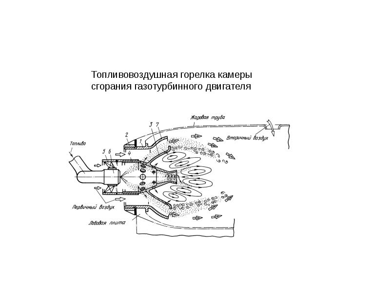 Схема камеры сгорания гту