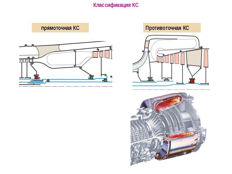 Схема камеры сгорания гту