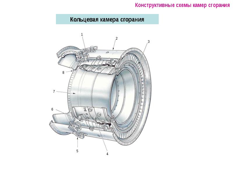 Камеры сгорания гту презентация