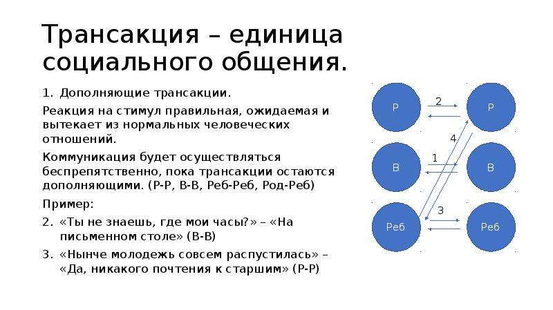 Транзакцией называют. Трансакции (по э.Берну). Дополнительные трансакции примеры. Дополняющие трансакции. Трансакция единица общения.