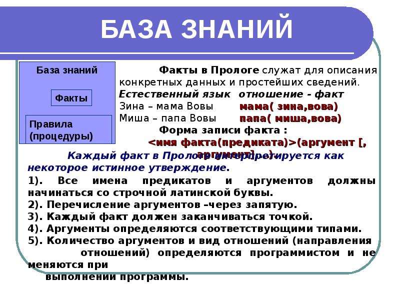 База знаний. Факты Prolog. База знаний на ПРОЛОГЕ. База знаний Пролог пример. Форма база знаний.