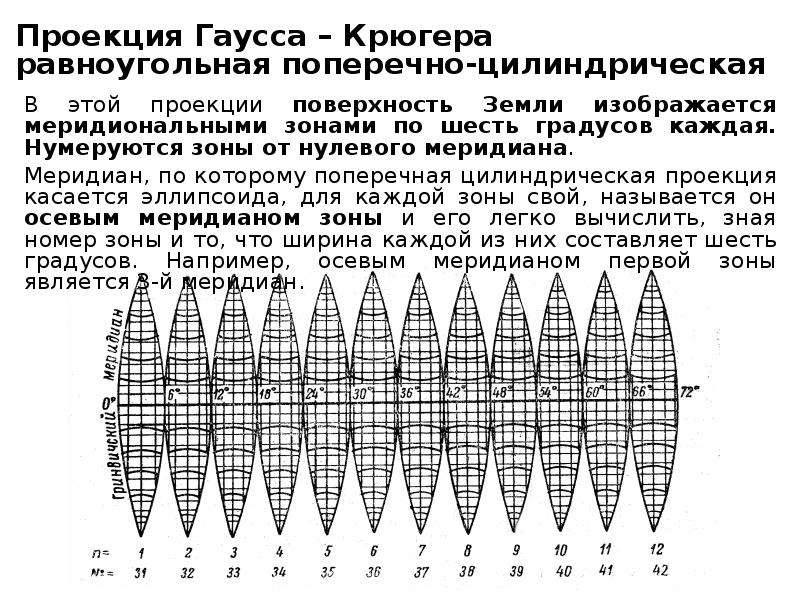 Плоская система координат гаусса крюгера