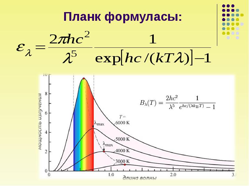 Жарық кванттары туралы планк гипотезасы планк формуласы 9 сынып презентация