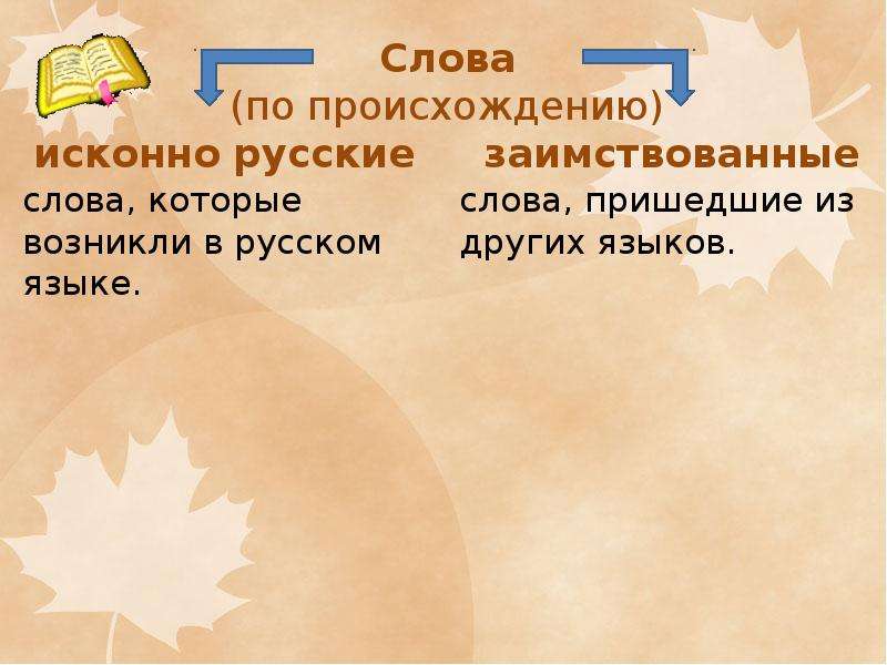 Презентация исконно русские и заимствованные слова 6 класс фгос