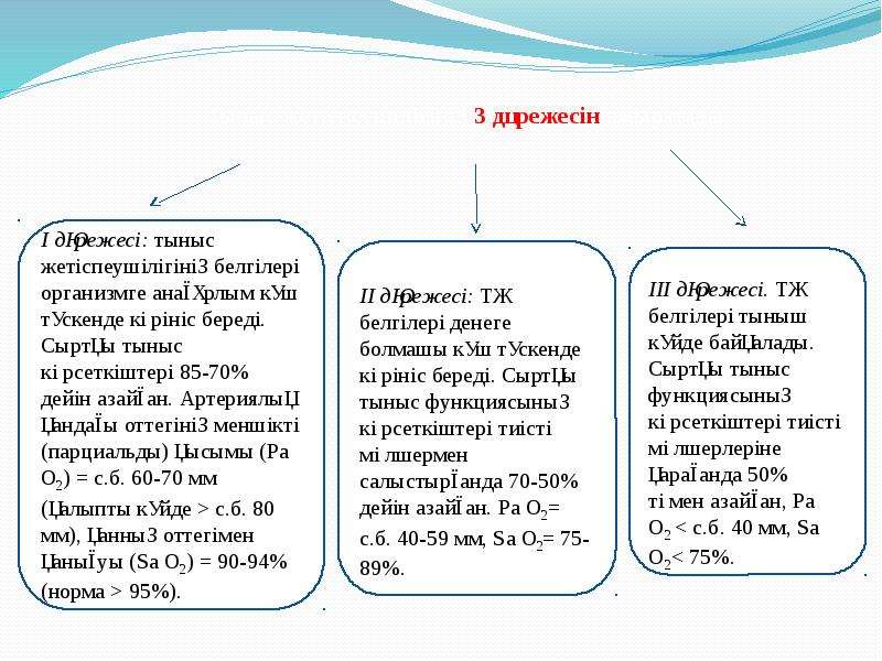 Тыныс белгілері презентация