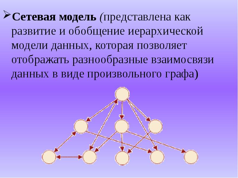 Иерархическая модель данных презентация