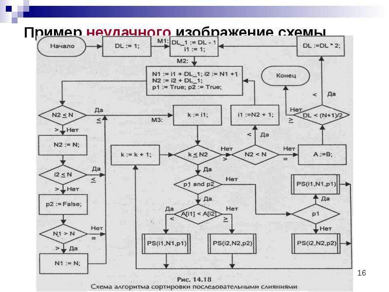 Сложный алгоритм. Алгоритм программирования схема. Процедурное программирование схема. Конструкции алгоритмов в Делфи. Алгоритм DELPHI.