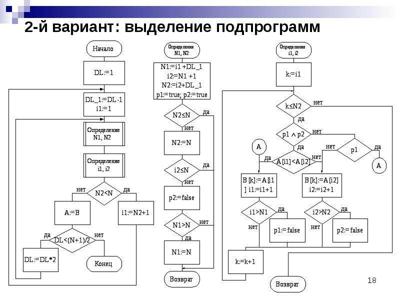 Блок схема подпрограммы