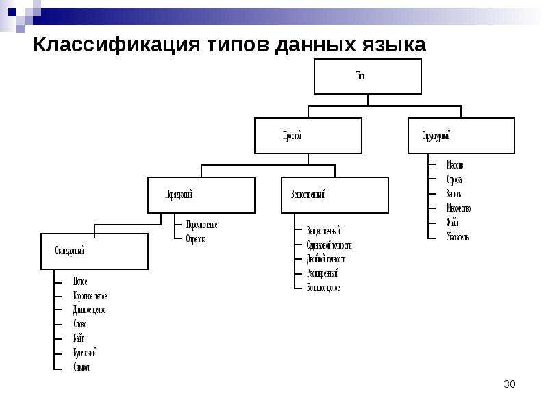 Делфи язык программирования презентация