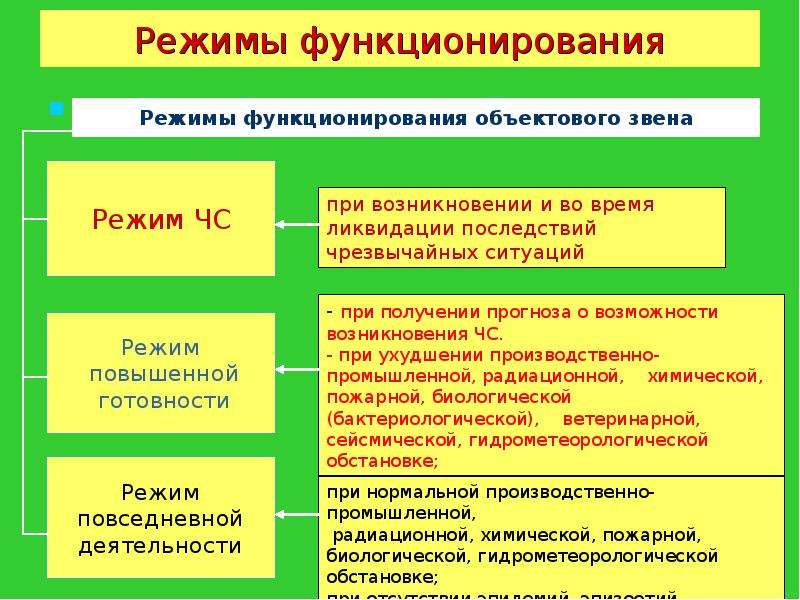 На какой орган возложено руководство всей системой рсчс и какие задачи он решает