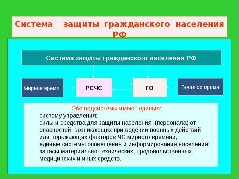 Рсчс картинки для презентации