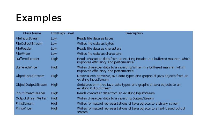 Java nio file path. Io Nio java.