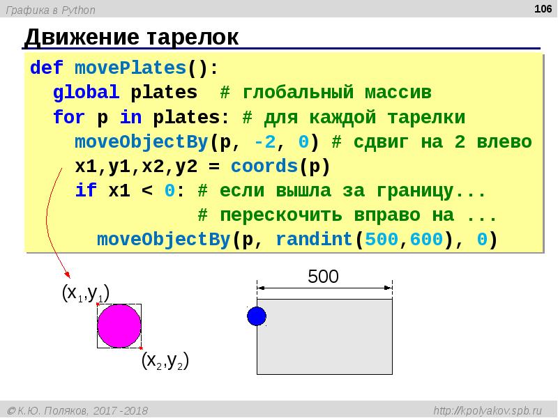 Графика в питон презентация